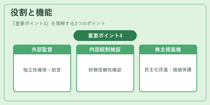 役割と機能（重要ポイント4）の図解