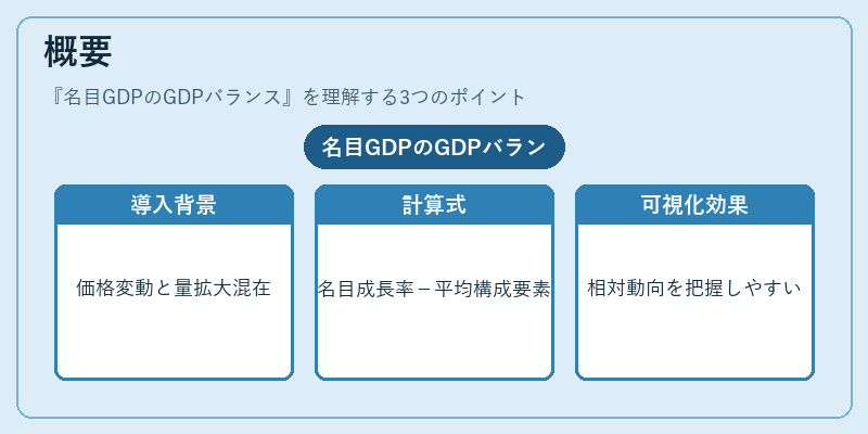 概要（名目GDPのGDPバランス）の図解