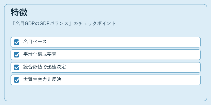 特徴（名目GDPのGDPバランス）の図解