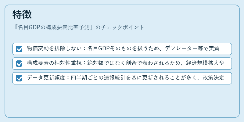特徴（名目GDPの構成要素比率予測）の図解
