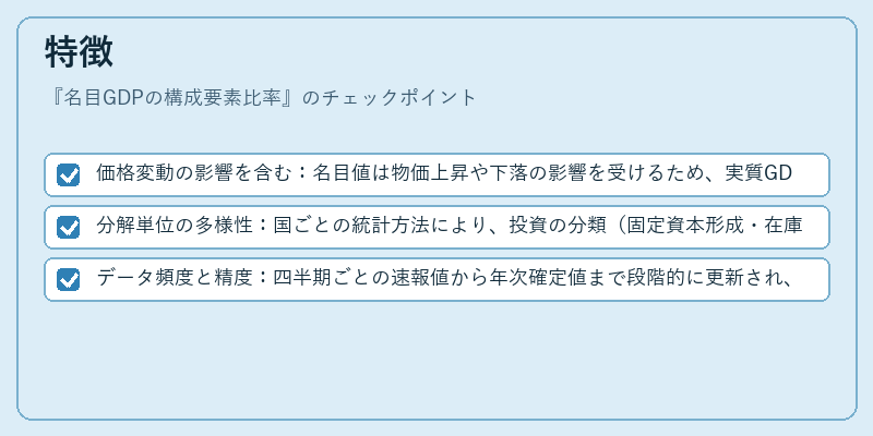 特徴(名目GDPの構成要素比率)の図解
