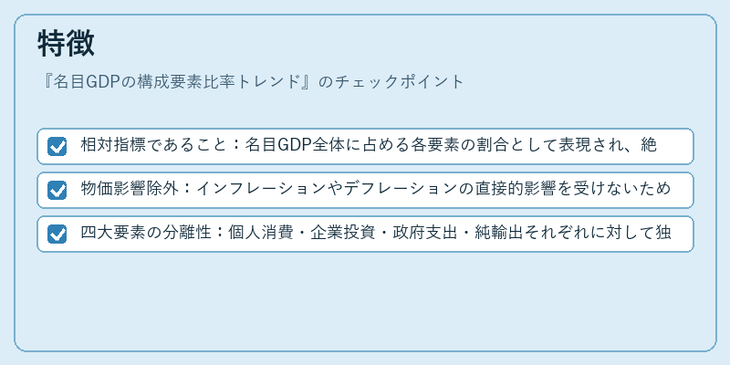 特徴(名目GDPの構成要素比率トレンド)の図解