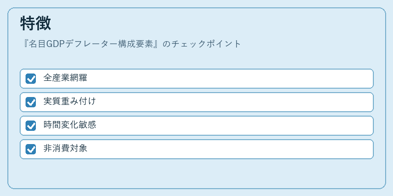 特徴（名目GDPデフレーター構成要素）の図解