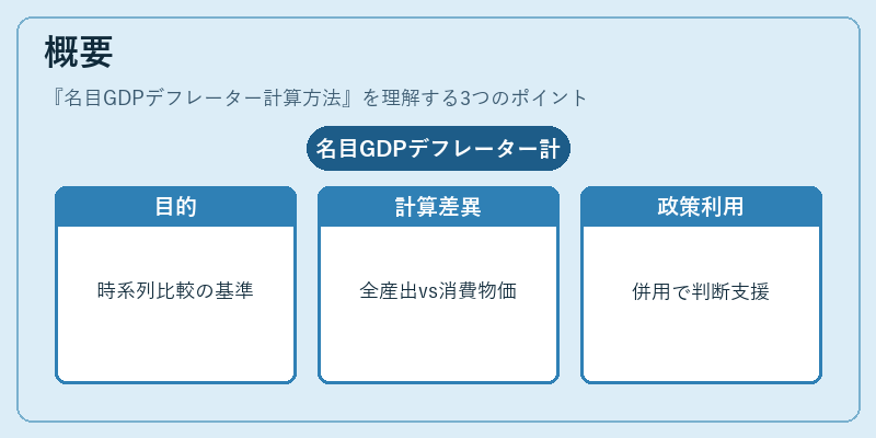 概要(名目GDPデフレーター計算方法)の図解