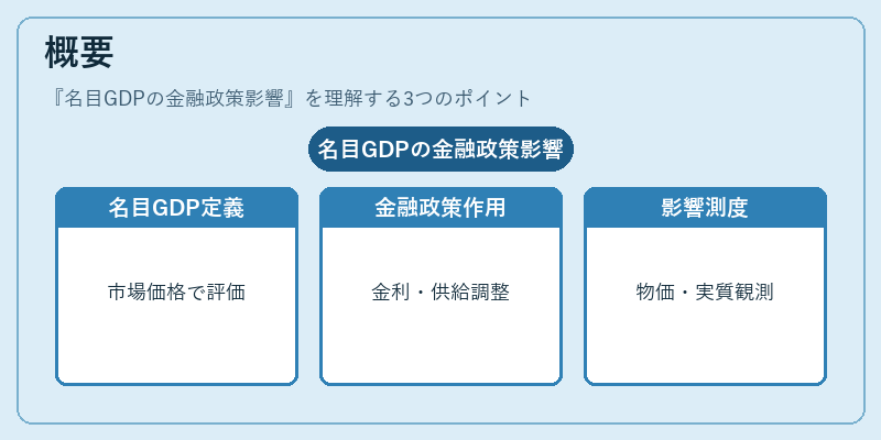 概要（名目GDPの金融政策影響）の図解