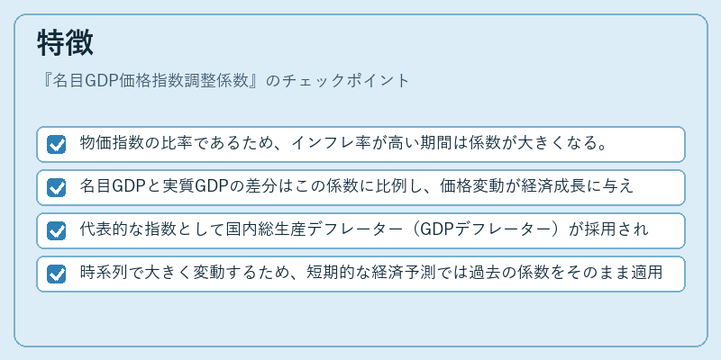 特徴（名目GDP価格指数調整係数）の図解