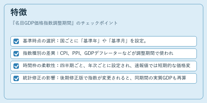 特徴（名目GDP価格指数調整期間）の図解