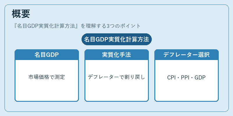 概要（名目GDP実質化計算方法）の図解