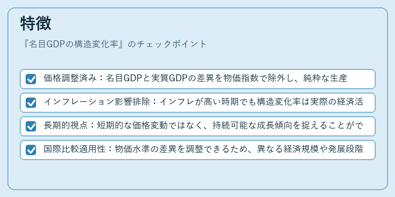 特徴(名目GDPの構造変化率)の図解