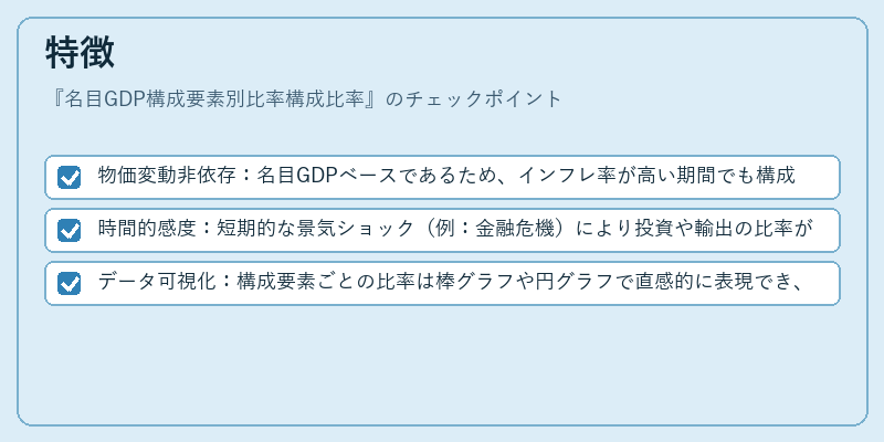 特徴（名目GDP構成要素別比率構成比率）の図解