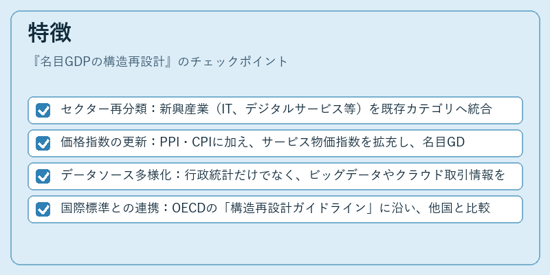 特徴（名目GDPの構造再設計）の図解
