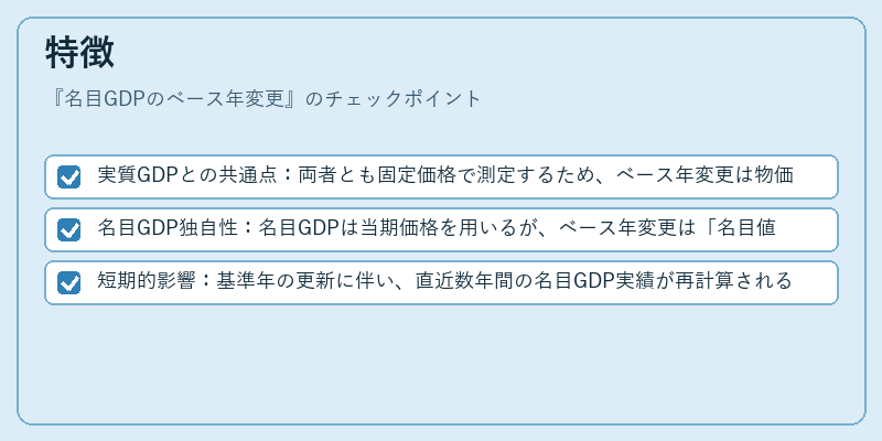 特徴(名目GDPのベース年変更)の図解