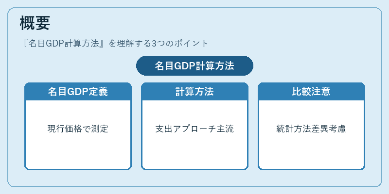 概要(名目GDP計算方法)の図解