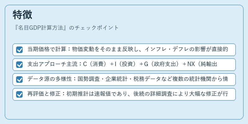 特徴(名目GDP計算方法)の図解