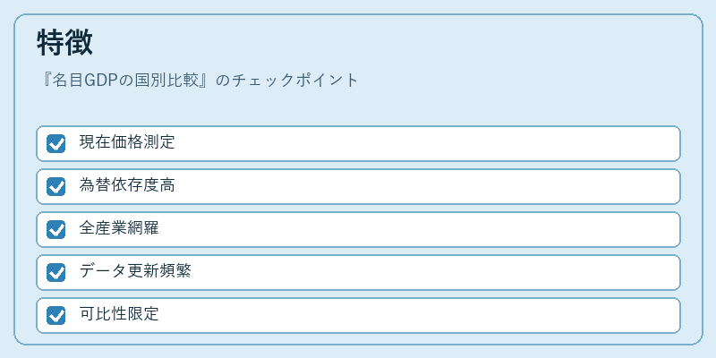 特徴（名目GDPの国別比較）の図解