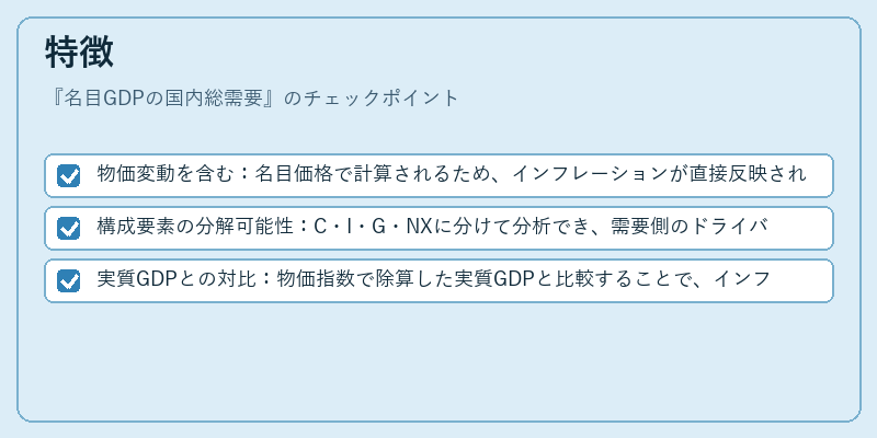 特徴(名目GDPの国内総需要)の図解
