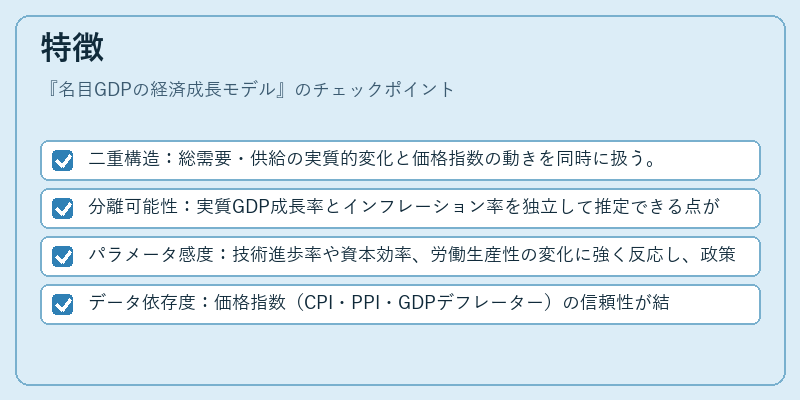 特徴（名目GDPの経済成長モデル）の図解
