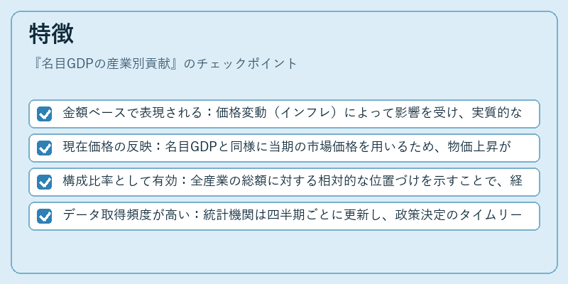 特徴（名目GDPの産業別貢献）の図解