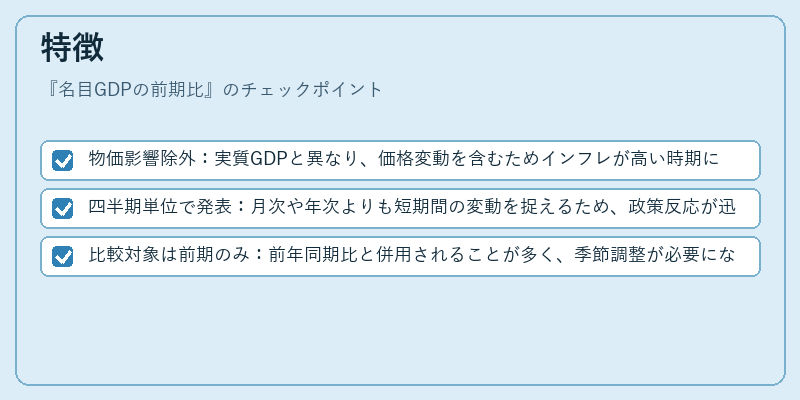 特徴(名目GDPの前期比)の図解