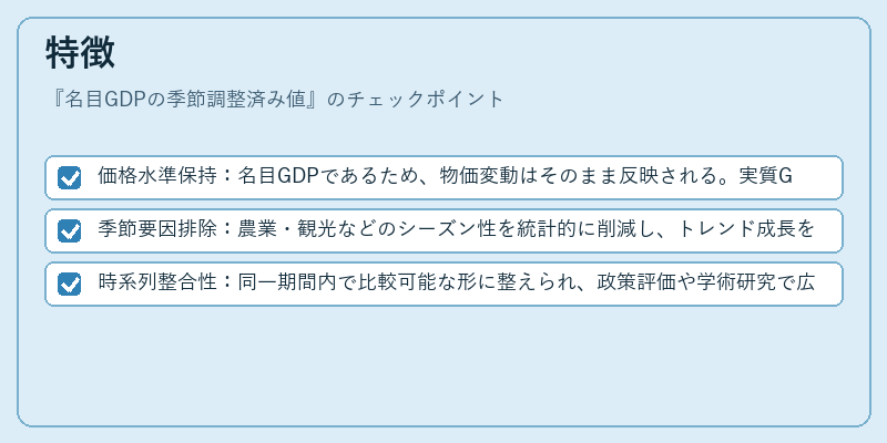 特徴（名目GDPの季節調整済み値）の図解