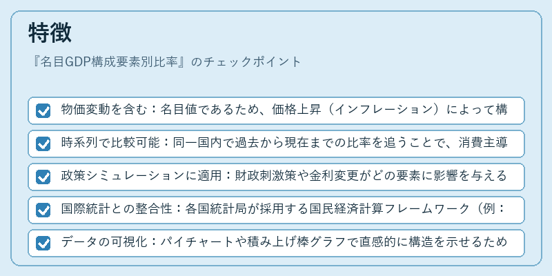 特徴（名目GDP構成要素別比率）の図解
