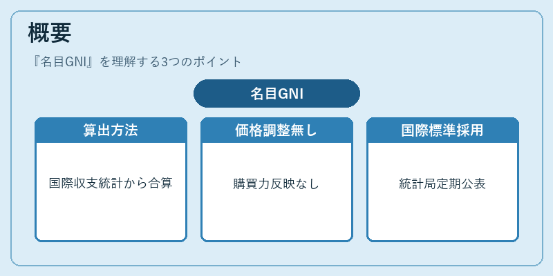 概要（名目GNI）の図解