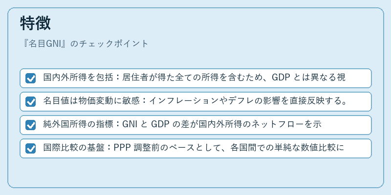 特徴（名目GNI）の図解