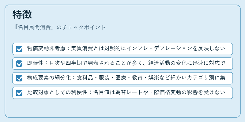 特徴(名目民間消費)の図解