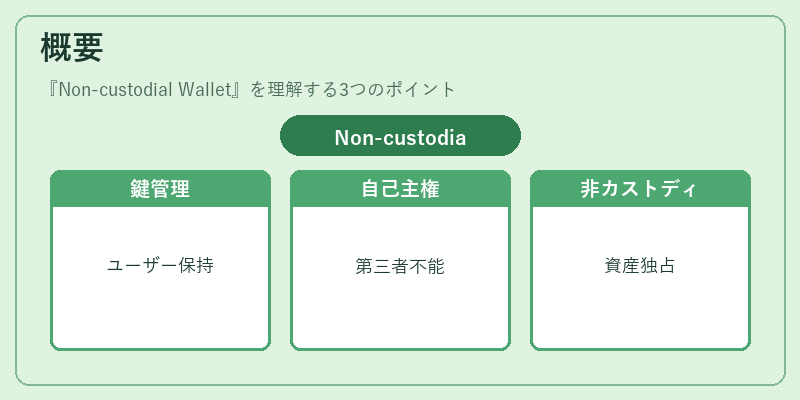概要（Non-custodial Wallet）の図解