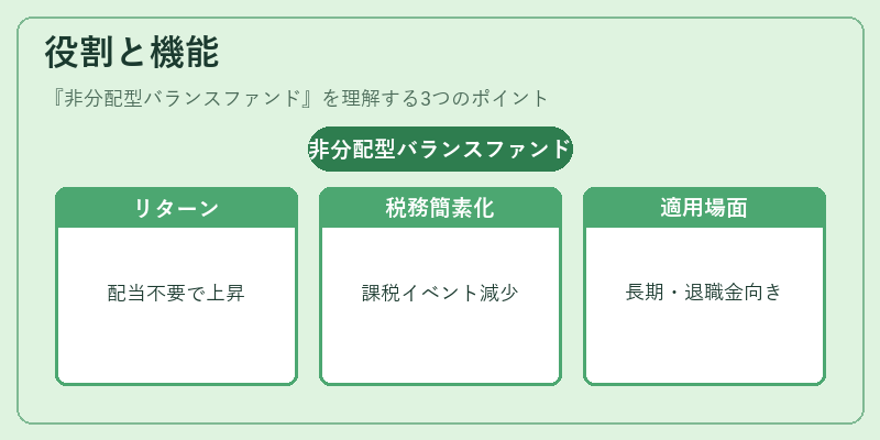 役割と機能（非分配型バランスファンド）の図解