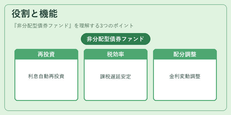 役割と機能(非分配型債券ファンド)の図解