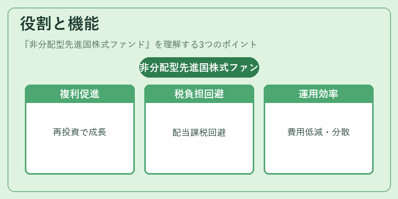 役割と機能（非分配型先進国株式ファンド）の図解