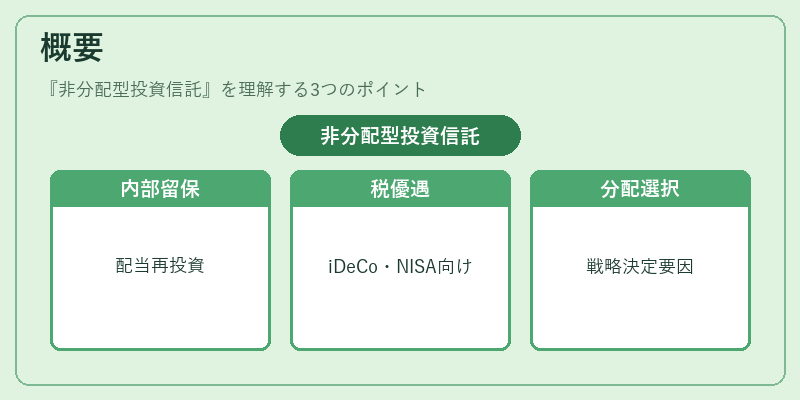 概要（非分配型投資信託）の図解