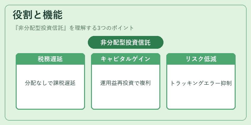 役割と機能（非分配型投資信託）の図解