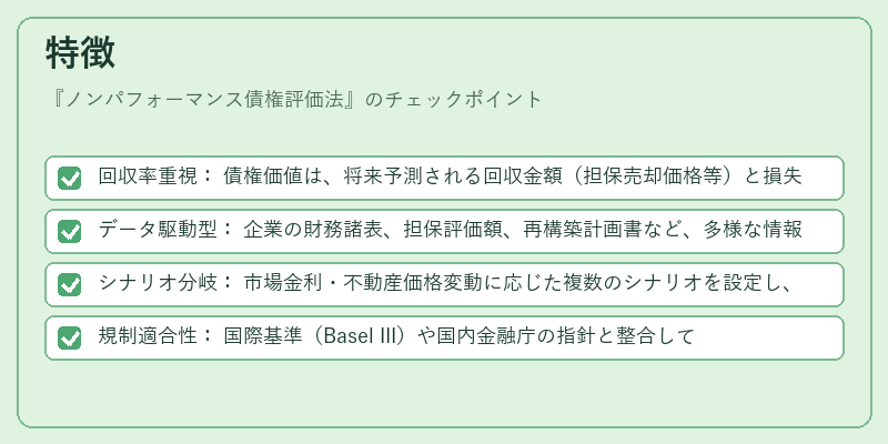 特徴(ノンパフォーマンス債権評価法)の図解