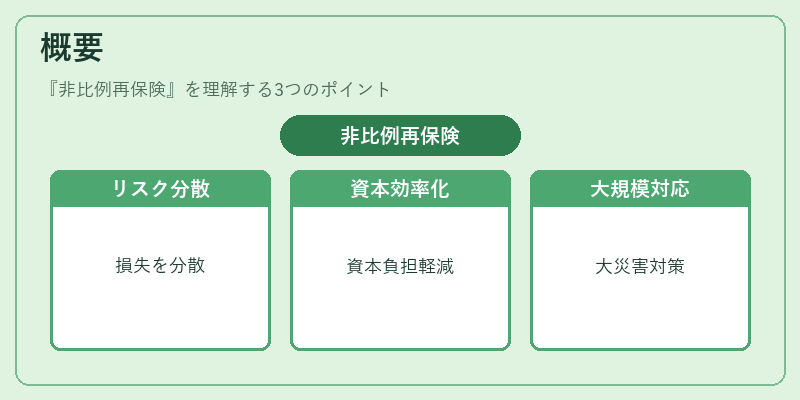 概要（非比例再保険）の図解