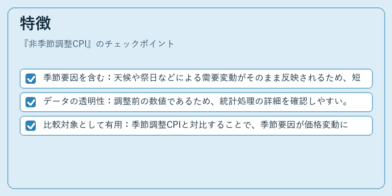 特徴（非季節調整CPI）の図解