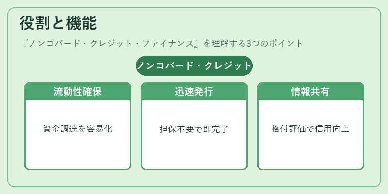 役割と機能（ノンコバード・クレジット・ファイナンス）の図解