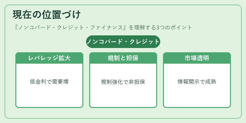 現在の位置づけ（ノンコバード・クレジット・ファイナンス）の図解