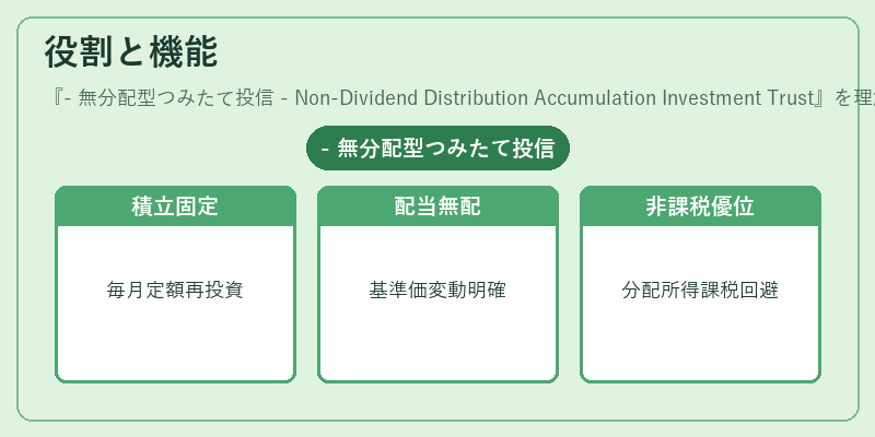 役割と機能（- 無分配型つみたて投信 - Non‑Dividend Distribution Accumulation Investment Trust）の図解