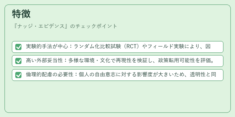 特徴（ナッジ・エビデンス）の図解