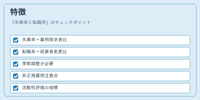 特徴(失業率と転職率)の図解