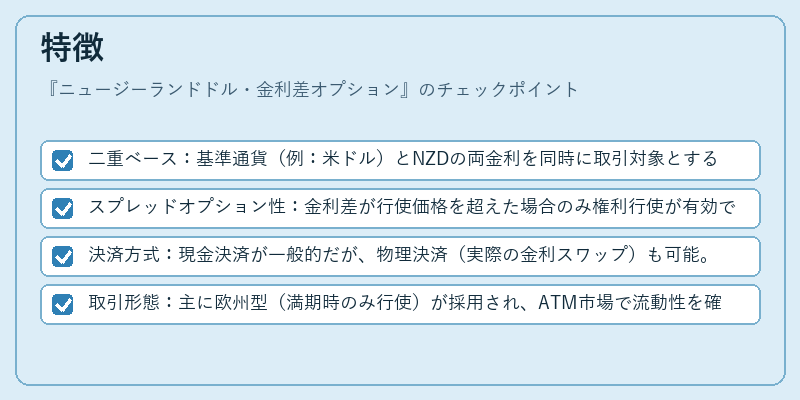 特徴（ニュージーランドドル・金利差オプション）の図解