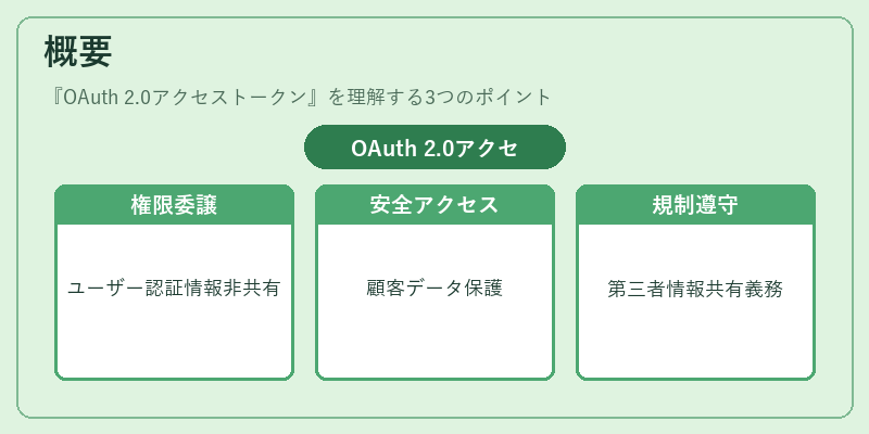 概要（OAuth 2.0アクセストークン）の図解