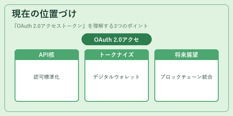 現在の位置づけ（OAuth 2.0アクセストークン）の図解