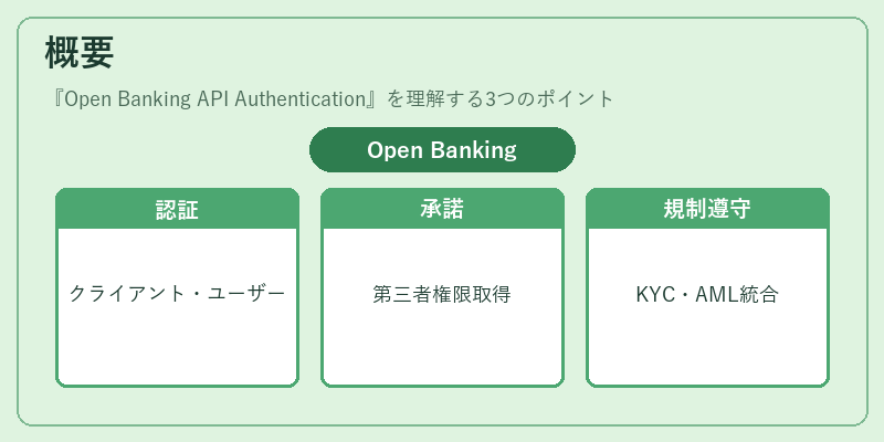 概要（Open Banking API Authentication）の図解