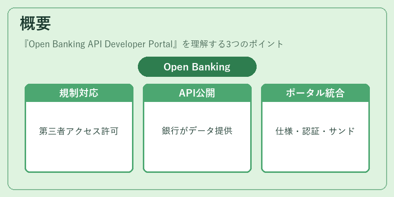 概要（Open Banking API Developer Portal）の図解