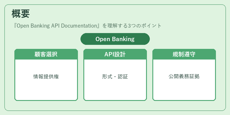 概要（Open Banking API Documentation）の図解
