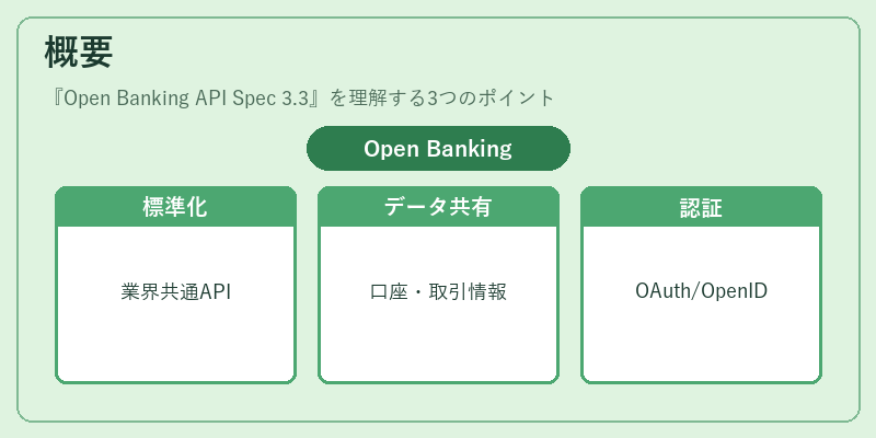 概要（Open Banking API Spec 3.3）の図解