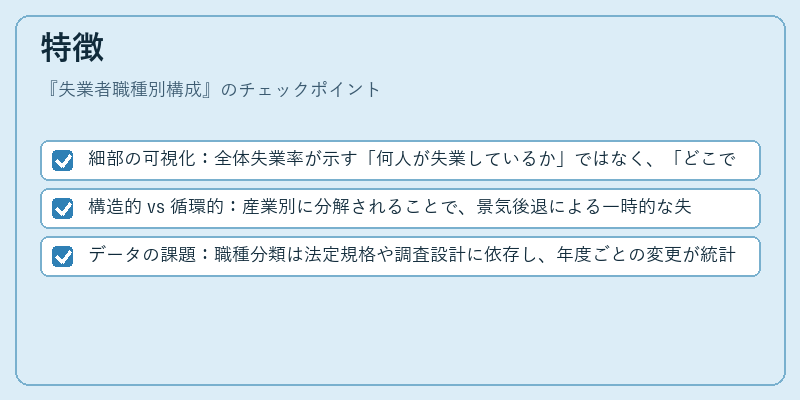 特徴（失業者職種別構成）の図解